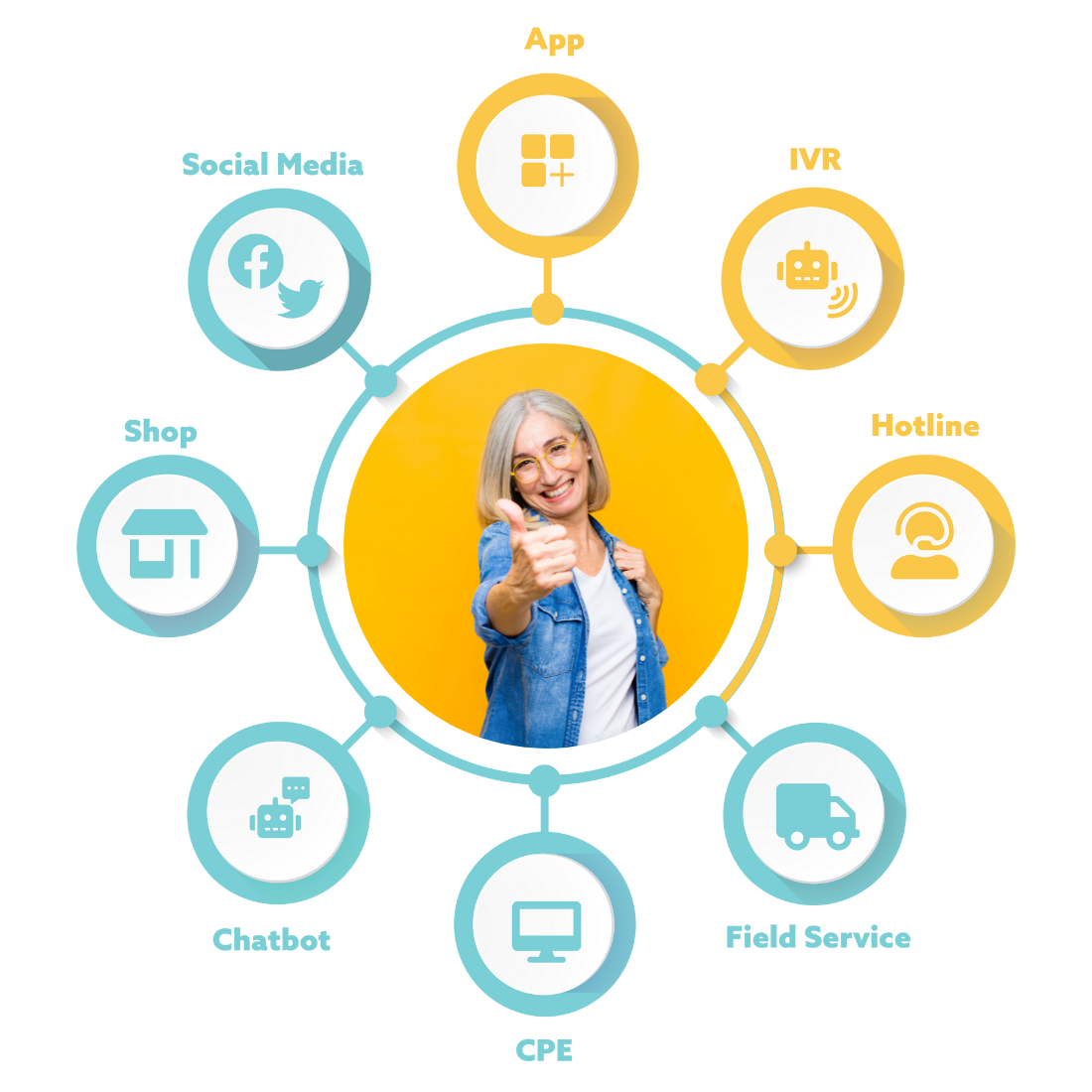 Homepage Bilder Absatz-6 our customer service solution
