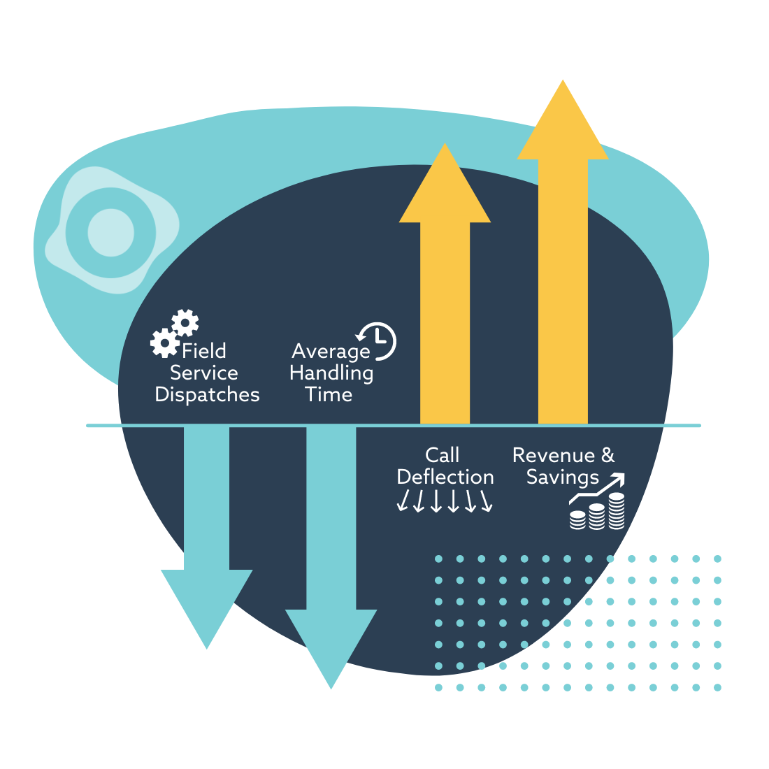 Create Revenue & Save Cost in Telecoms Customers Service