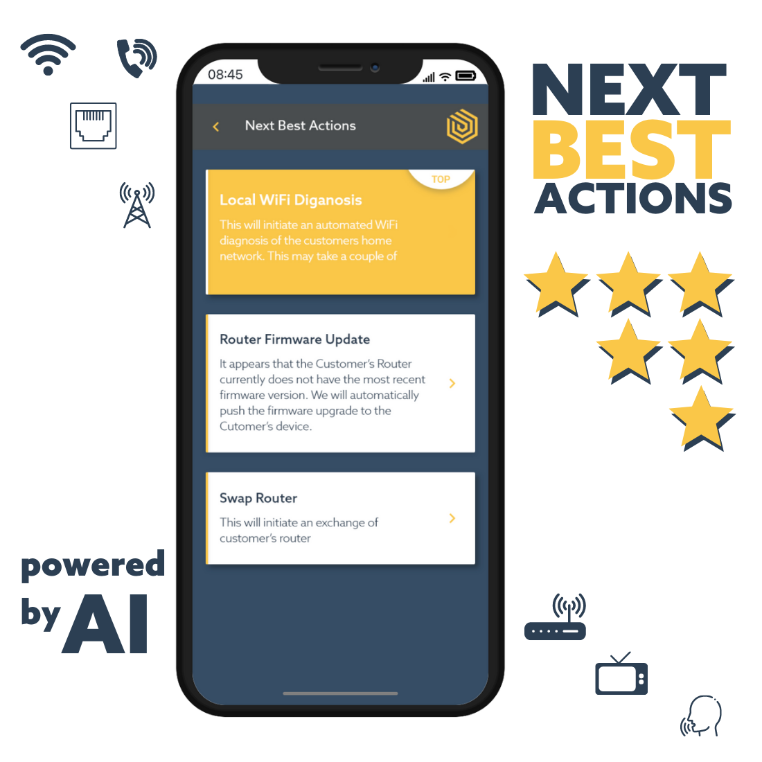 Improving customer service quality at Sunrise