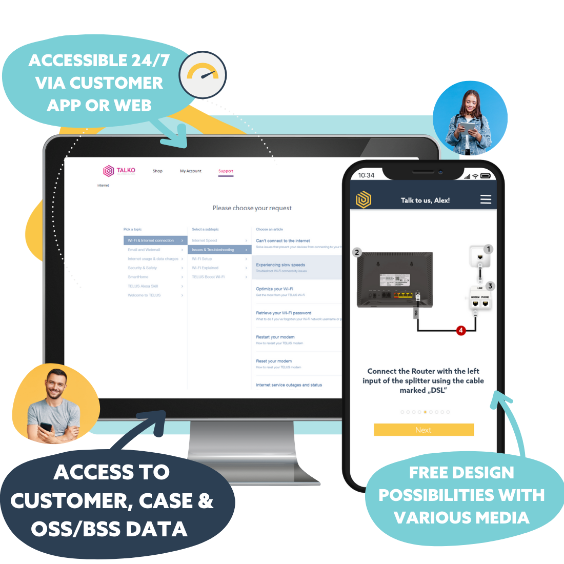 Improving Telecoms Customer Service Quality