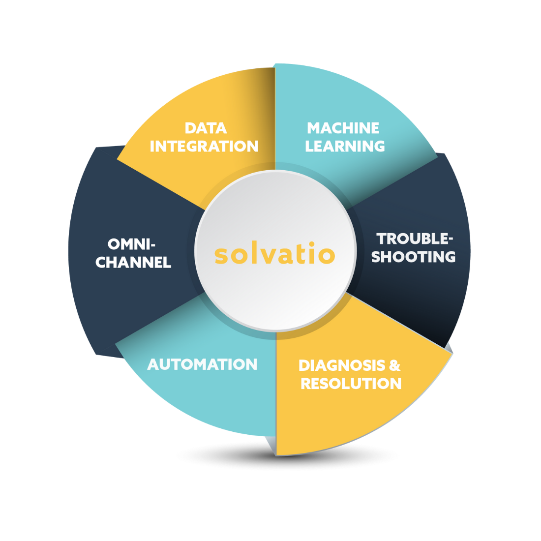 solvatio® X